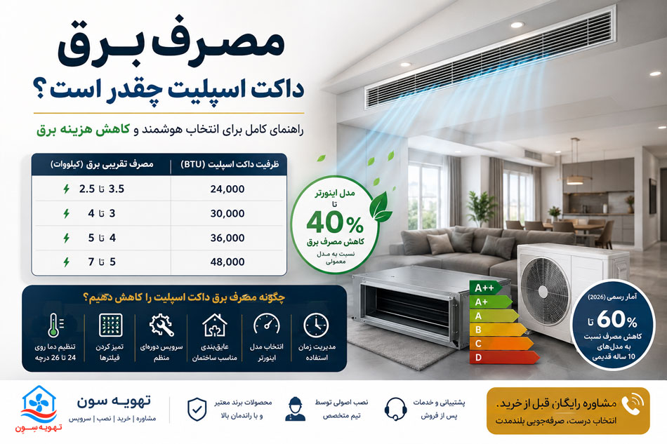 مصرف برق داکت اسپلیت چقدره