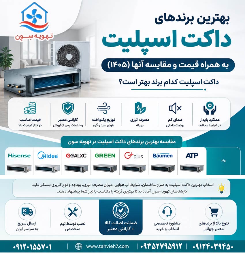 بهترین قیمت داکت اسپلیت در ایران