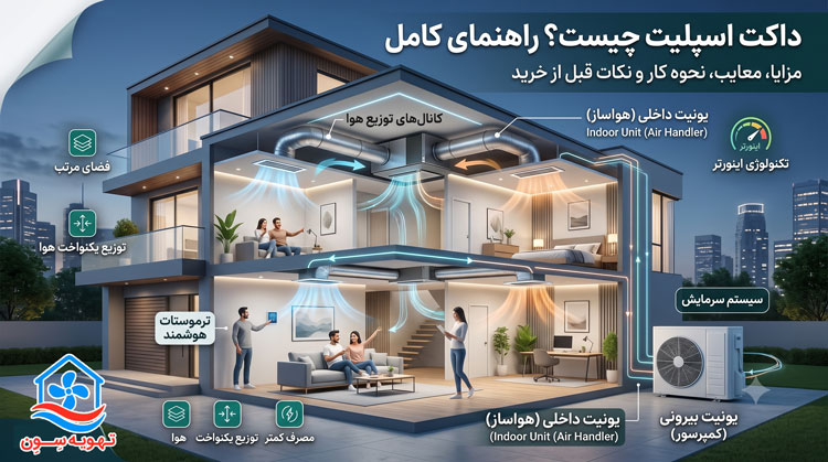 قیمت داکت اسپلیت