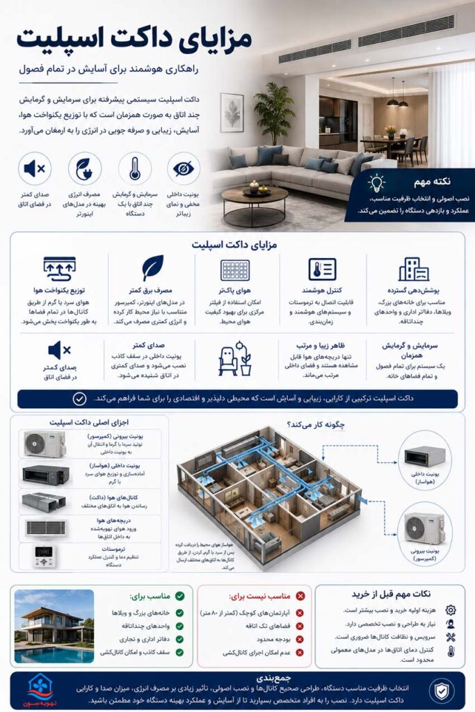 بهترین قیمت داکت اسپلیت