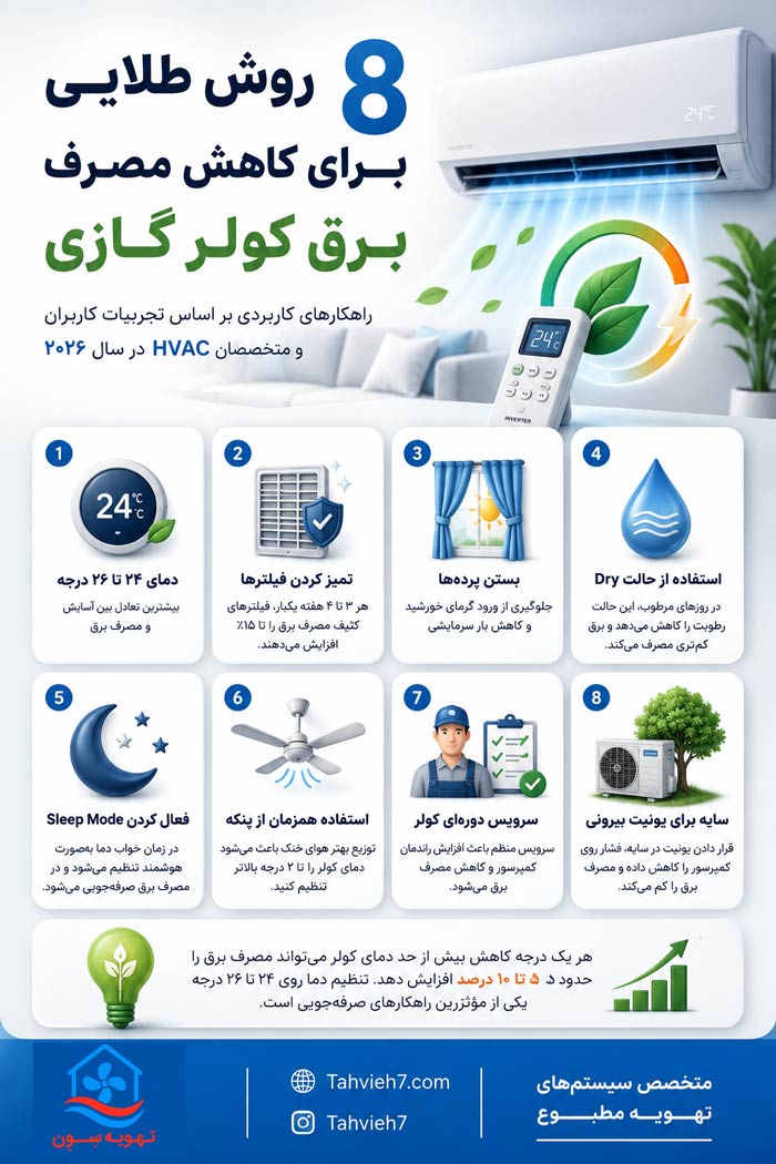 کاهش مصرف کولر گازی