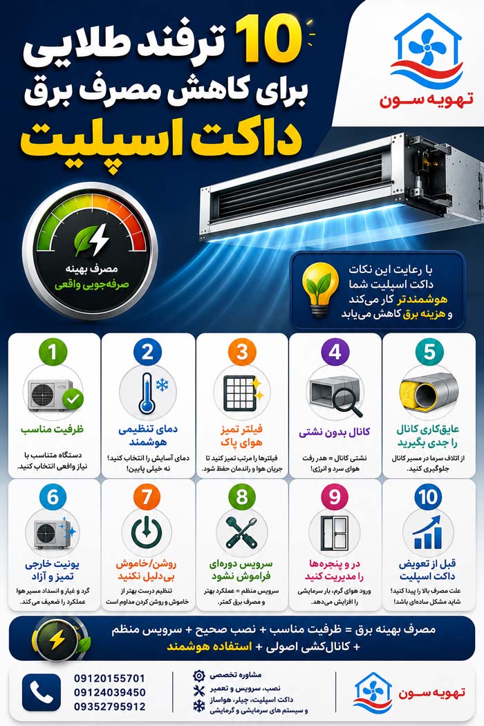 کاهش مصرف برق داکت اسپلیت