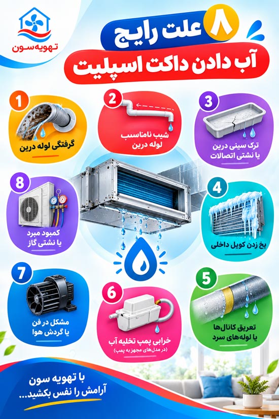 علت آب دادن داکت اسپلیت چیست