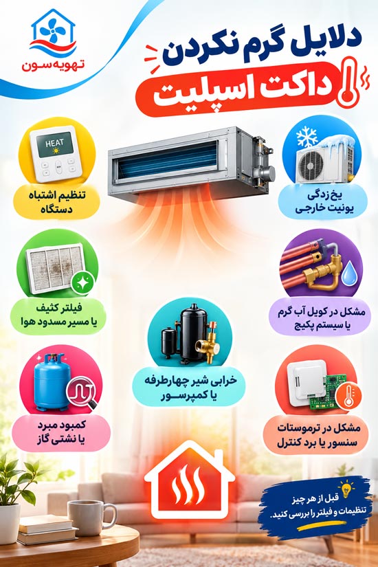 علت گرم نکردن داکت اسپلیت چیست