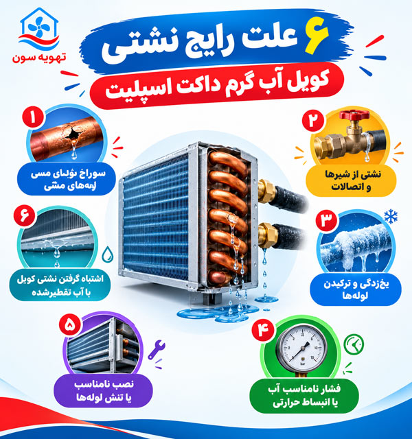 نشتی کویل آب گرم داکت اسپلیت