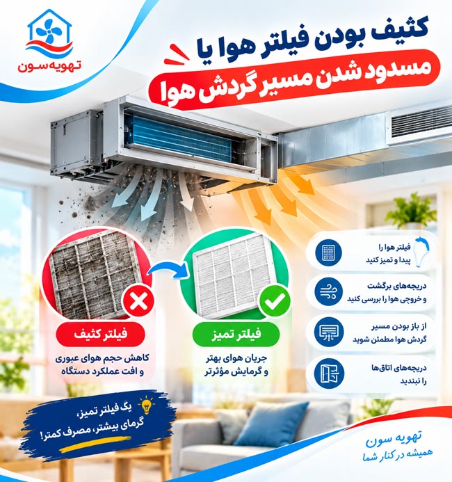 عیب یابی داکت اسپلیت